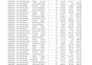 format your raw data